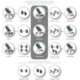 Детская комнатная кресло-коляска ДЦП Akcesmed Nova Home в Челябинске