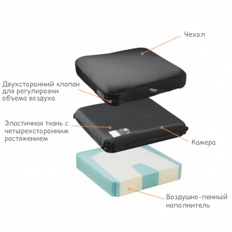 Подушка противопролежневая Varilite Stratus в Челябинске