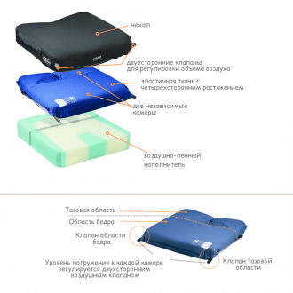 Подушка противопролежневая Varilite Meridian в Челябинске