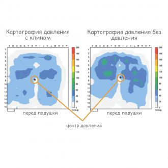 Подушка противопролежневая Varilite Evolution Psv в Челябинске