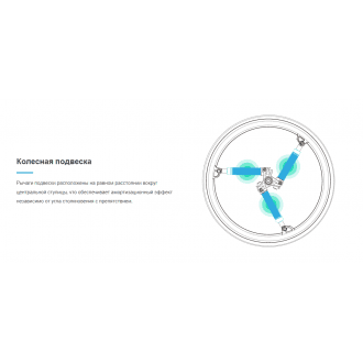 Колёса с амортизаторами для кресло-коляски SoftWheel в Челябинске