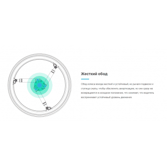 Колёса с амортизаторами для кресло-коляски SoftWheel в Челябинске