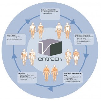 Комплекс пневматических реабилитационных тренажёров EN-Dynamic Track в Челябинске